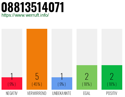 Rufnummer 08813514071 Telefonnummer 08813514071