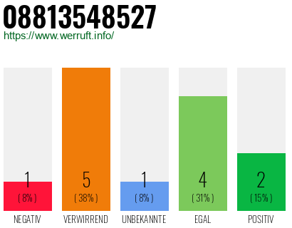 Rufnummer 08813548527 Telefonnummer 08813548527