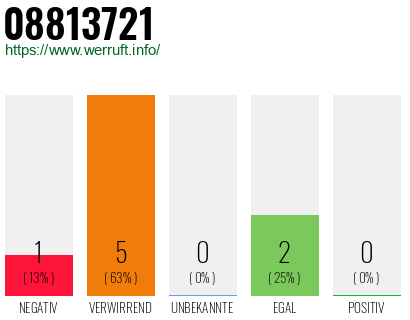 Rufnummer 08813721 Telefonnummer 08813721