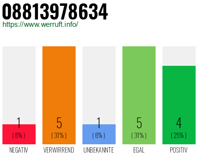 Rufnummer 08813978634 Telefonnummer 08813978634