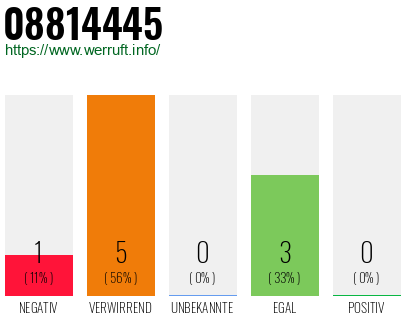 Rufnummer 08814445 Telefonnummer 08814445