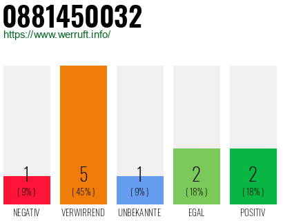 Rufnummer 0881450032 Telefonnummer 0881450032