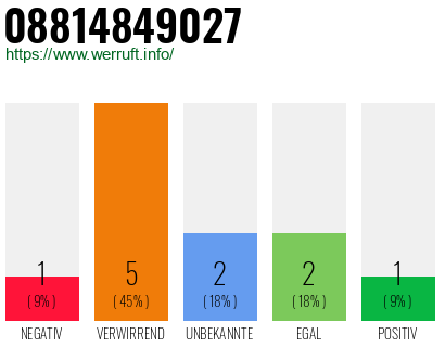 Rufnummer 08814849027 Telefonnummer 08814849027