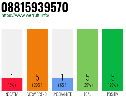 Rufnummer 08815939570 Telefonnummer 08815939570