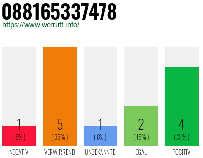 Rufnummer 088165337478 Telefonnummer 088165337478