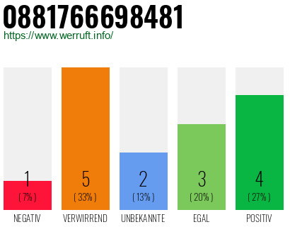 Rufnummer 0881766698481 Telefonnummer 0881766698481