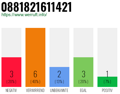 Rufnummer 0881821611421 Telefonnummer 0881821611421