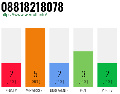 Rufnummer 08818218078 Telefonnummer 08818218078