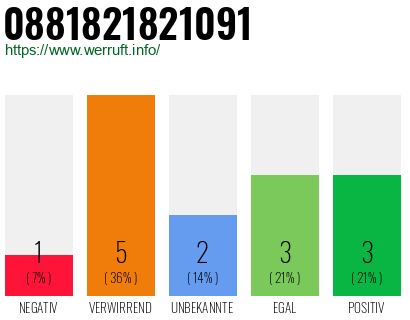 Rufnummer 0881821821091 Telefonnummer 0881821821091