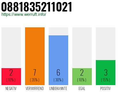 Rufnummer 0881835211021 Telefonnummer 0881835211021