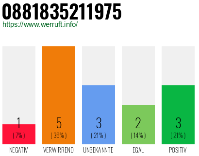 Rufnummer 0881835211975 Telefonnummer 0881835211975
