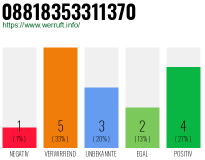 Rufnummer 08818353311370 Telefonnummer 08818353311370