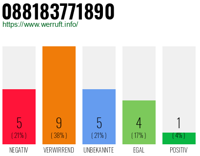 Rufnummer 088183771890 Telefonnummer 088183771890