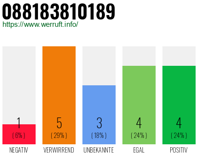 Rufnummer 088183810189 Telefonnummer 088183810189