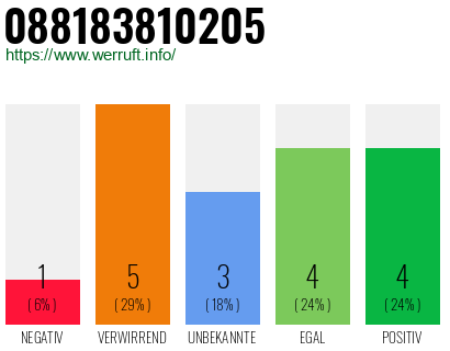 Rufnummer 088183810205 Telefonnummer 088183810205