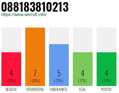 Rufnummer 088183810213 Telefonnummer 088183810213