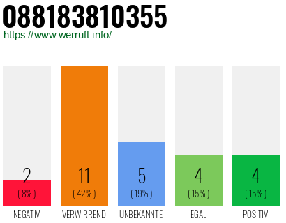 Rufnummer 088183810355 Telefonnummer 088183810355