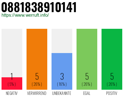 Rufnummer 0881838910141 Telefonnummer 0881838910141