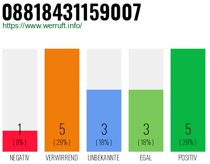 Rufnummer 08818431159007 Telefonnummer 08818431159007