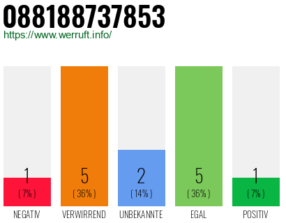 Rufnummer 088188737853 Telefonnummer 088188737853