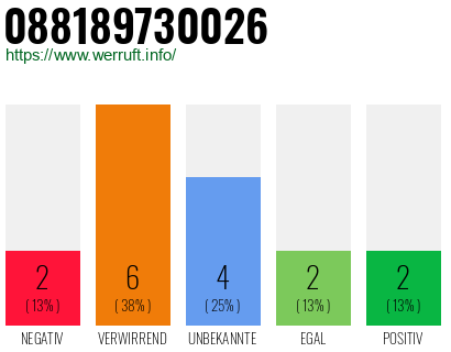 Rufnummer 088189730026 Telefonnummer 088189730026