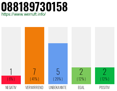 Rufnummer 088189730158 Telefonnummer 088189730158