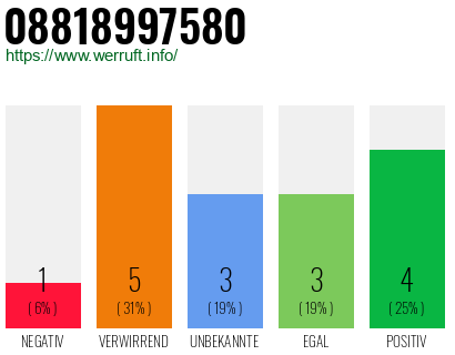 Rufnummer 08818997580 Telefonnummer 08818997580