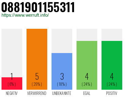 Rufnummer 0881901155311 Telefonnummer 0881901155311