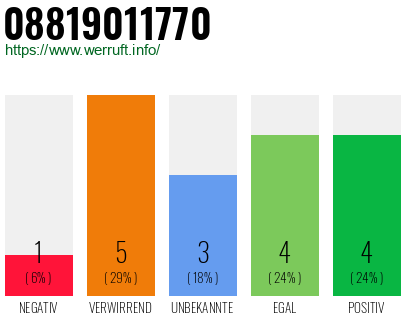 Rufnummer 08819011770 Telefonnummer 08819011770