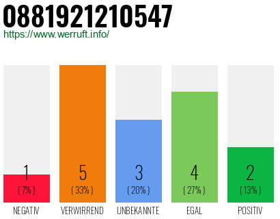Rufnummer 0881921210547 Telefonnummer 0881921210547