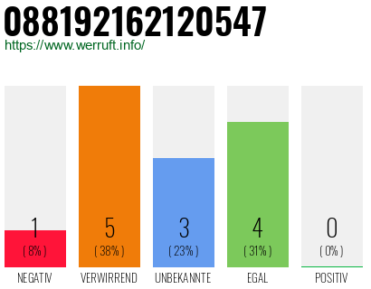 Rufnummer 088192162120547 Telefonnummer 088192162120547