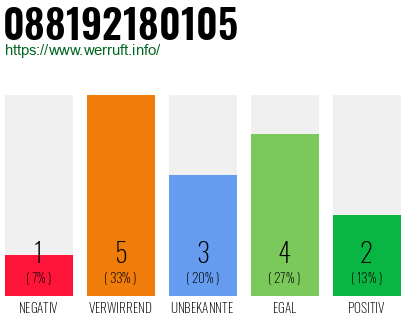 Rufnummer 088192180105 Telefonnummer 088192180105