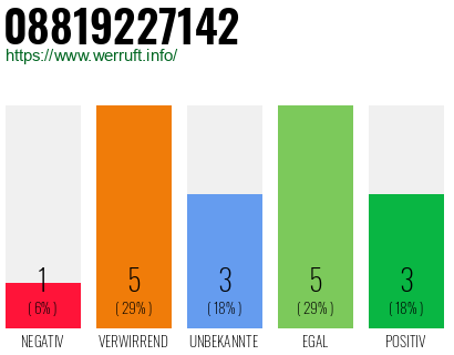 Rufnummer 08819227142 Telefonnummer 08819227142