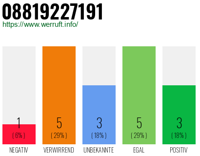 Rufnummer 08819227191 Telefonnummer 08819227191