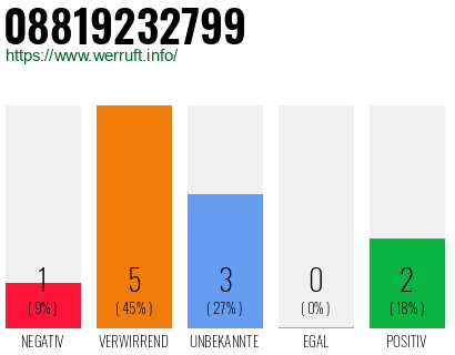 Rufnummer 08819232799 Telefonnummer 08819232799
