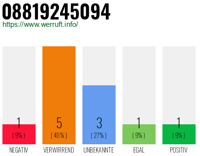 Rufnummer 08819245094 Telefonnummer 08819245094