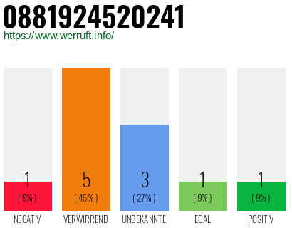 Rufnummer 0881924520241 Telefonnummer 0881924520241