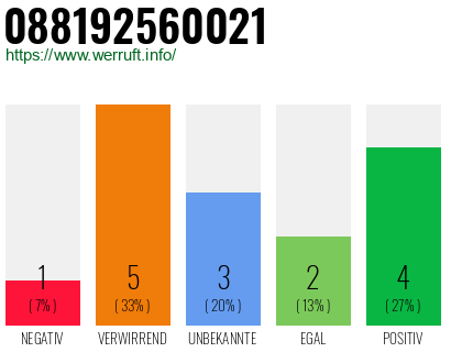 Rufnummer 088192560021 Telefonnummer 088192560021