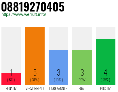 Rufnummer 08819270405 Telefonnummer 08819270405