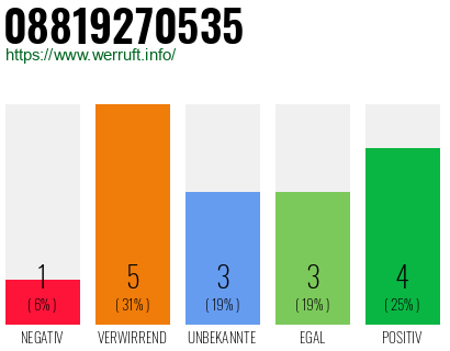 Rufnummer 08819270535 Telefonnummer 08819270535