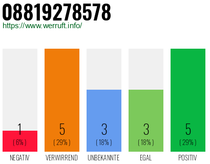 Rufnummer 08819278578 Telefonnummer 08819278578