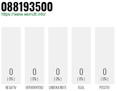 Telefonnummer 088193500