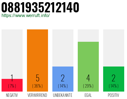 Rufnummer 0881935212140 Telefonnummer 0881935212140
