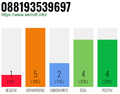 Rufnummer 088193539697 Telefonnummer 088193539697