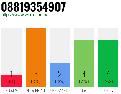 Rufnummer 08819354907 Telefonnummer 08819354907