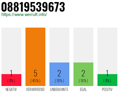 Rufnummer 08819539673 Telefonnummer 08819539673