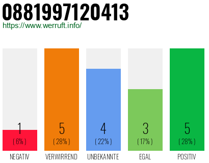 Rufnummer 0881997120413 Telefonnummer 0881997120413
