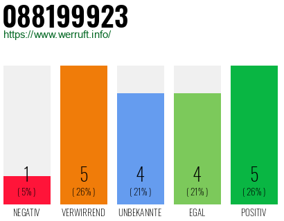 Rufnummer 088199923 Telefonnummer 088199923