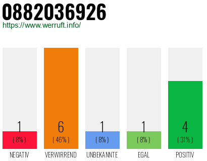 Rufnummer 0882036926 Telefonnummer 0882036926