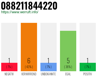 Rufnummer 088211844220 Telefonnummer 088211844220